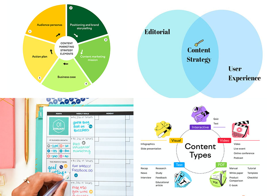 Creating a Content Plan